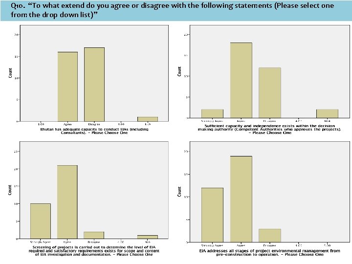 Q 10. “To what extend do you agree or disagree with the following statements