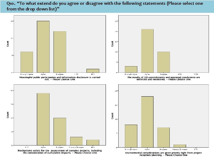 Q 10. “To what extend do you agree or disagree with the following statements