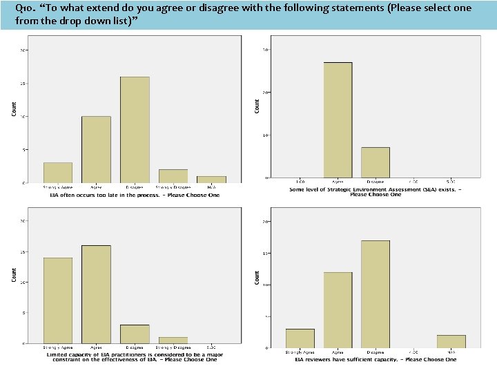 Q 10. “To what extend do you agree or disagree with the following statements