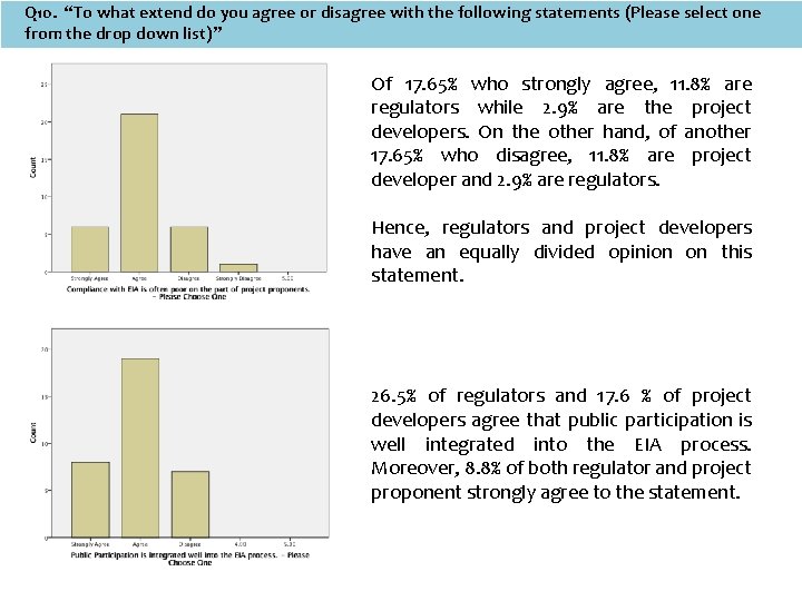 Q 10. “To what extend do you agree or disagree with the following statements