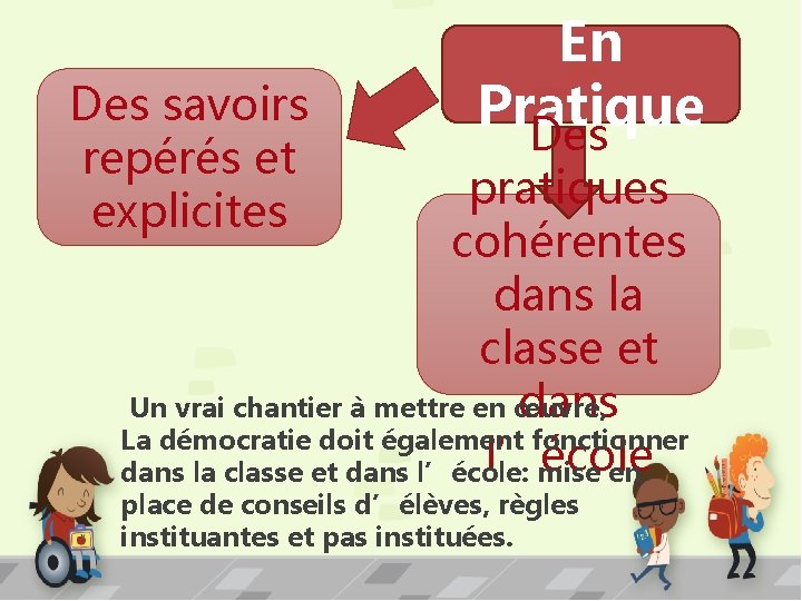 Des savoirs repérés et explicites En Pratique Des pratiques cohérentes dans la classe et