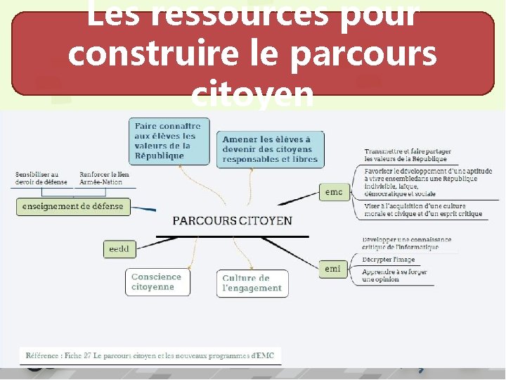 Les ressources pour construire le parcours citoyen 