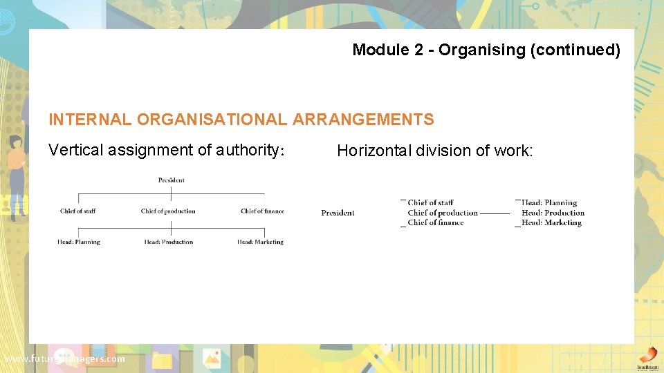 Module 2 - Organising (continued) INTERNAL ORGANISATIONAL ARRANGEMENTS Vertical assignment of authority: www. futuremanagers.