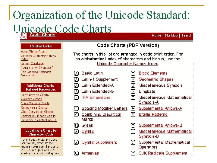 Organization of the Unicode Standard: Unicode Charts 