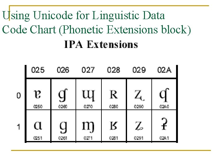 Using Unicode for Linguistic Data Code Chart (Phonetic Extensions block) 