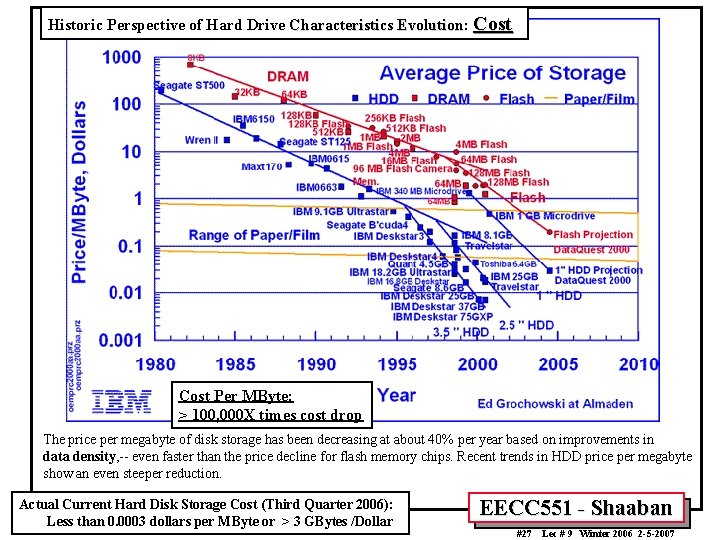 Historic Perspective of Hard Drive Characteristics Evolution: Cost Per MByte: > 100, 000 X