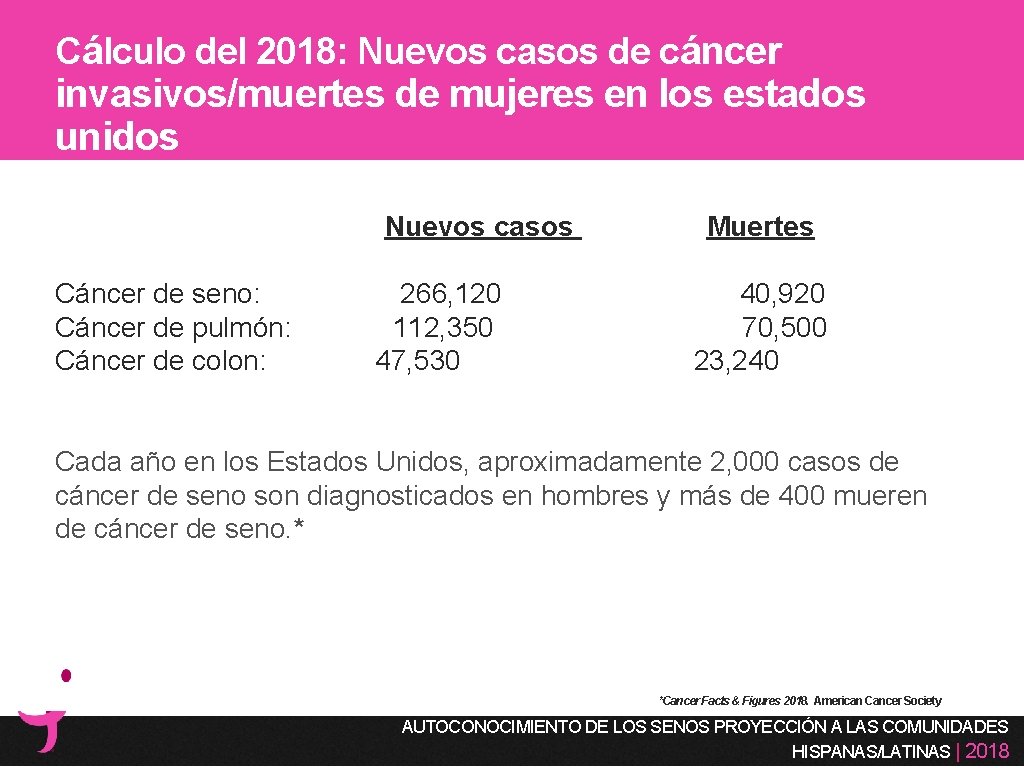 Cálculo del 2018: Nuevos casos de cáncer invasivos/muertes de mujeres en los estados unidos