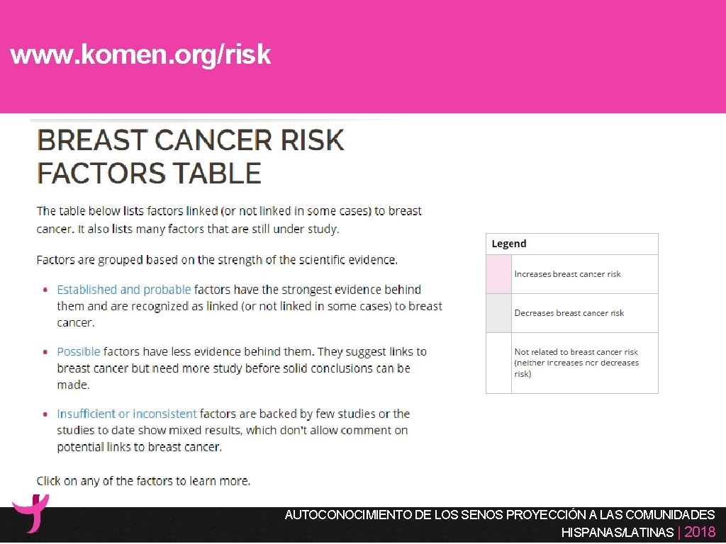 www. komen. org/risk • Established and probable • Possible • Insufficient or inconsistent AUTOCONOCIMIENTO