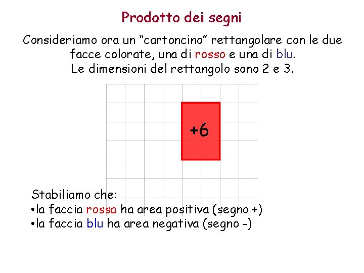 Prodotto dei segni Consideriamo ora un “cartoncino” rettangolare con le due facce colorate, una