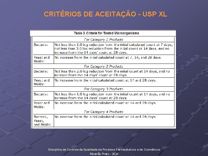 CRITÉRIOS DE ACEITAÇÃO - USP XL Disciplina de Controle de Qualidade de Produtos Farmacêuticos