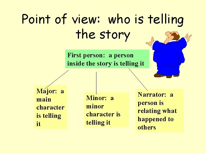 Point of view: who is telling the story First person: a person inside the