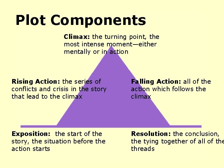 Plot Components Climax: the turning point, the most intense moment—either mentally or in action