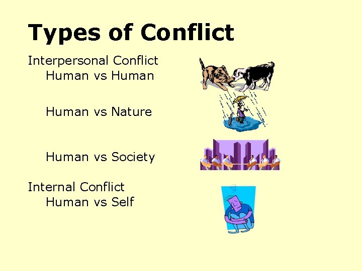 Types of Conflict Interpersonal Conflict Human vs Nature Human vs Society Internal Conflict Human