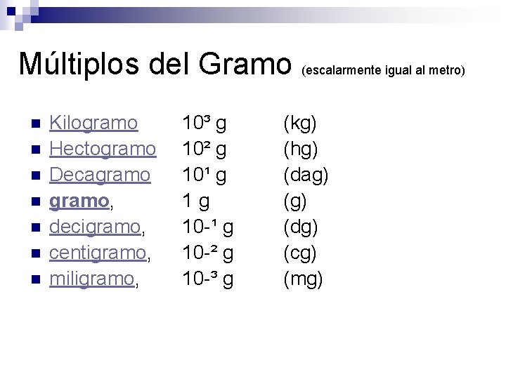 Múltiplos del Gramo (escalarmente igual al metro) n n n n Kilogramo Hectogramo Decagramo,