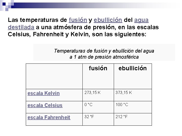 Las temperaturas de fusión y ebullición del agua destilada a una atmósfera de presión,