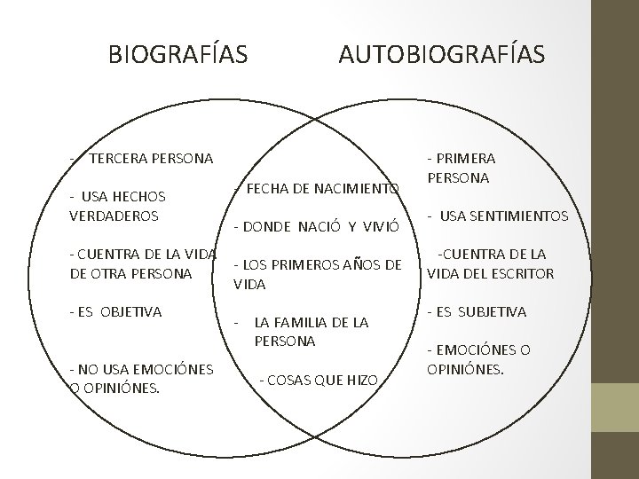  BIOGRAFÍAS AUTOBIOGRAFÍAS - TERCERA PERSONA - USA HECHOS VERDADEROS - CUENTRA DE LA