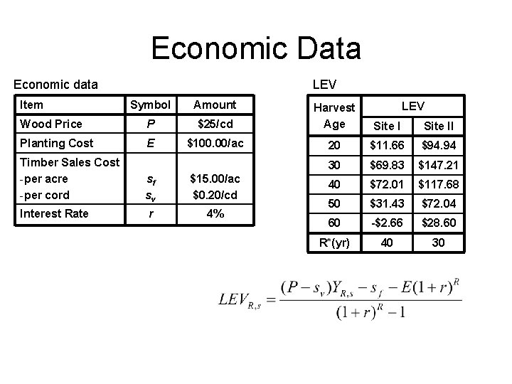 Economic Data Economic data LEV Symbol Amount Wood Price P Planting Cost E Item