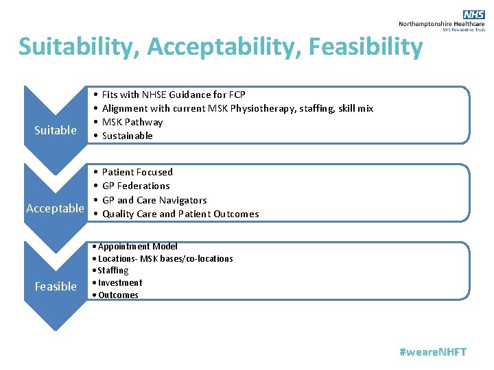 Suitability, Acceptability, Feasibility Suitable • • Acceptable • Feasible Fits with NHSE Guidance for