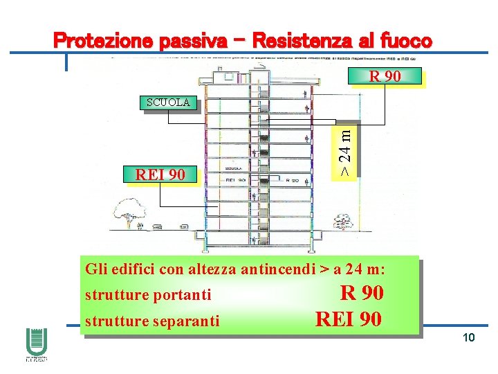 Protezione passiva – Resistenza al fuoco R 90 REI 90 > 24 m SCUOLA