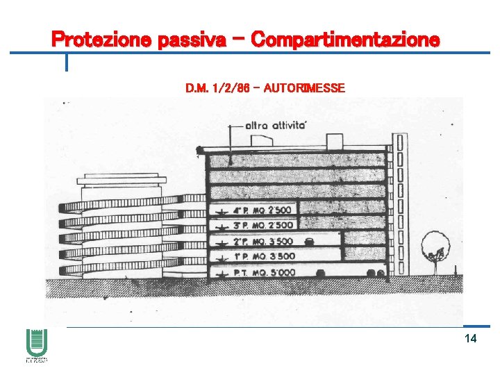 Protezione passiva - Compartimentazione D. M. 1/2/86 – AUTORIMESSE 14 