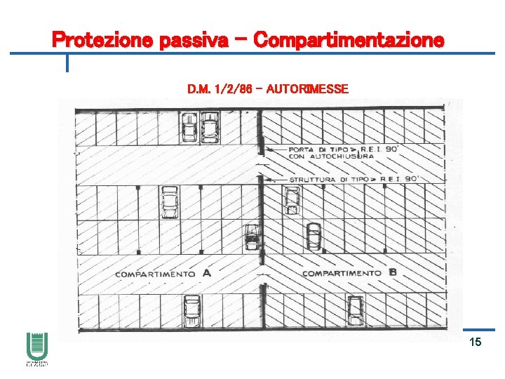 Protezione passiva - Compartimentazione D. M. 1/2/86 – AUTORIMESSE 15 
