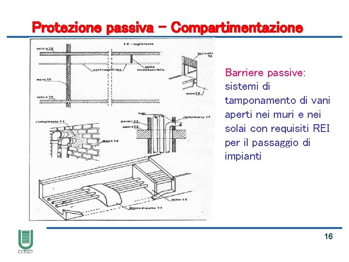 Protezione passiva - Compartimentazione Barriere passive: sistemi di tamponamento di vani aperti nei muri