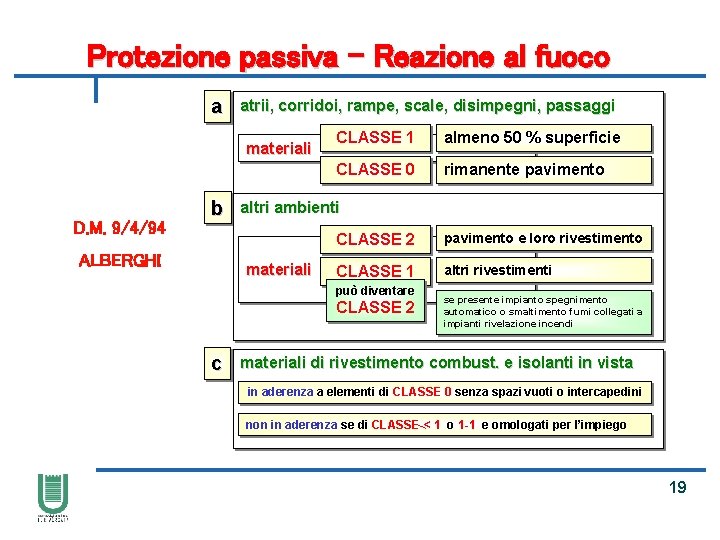 Protezione passiva – Reazione al fuoco a atrii, corridoi, rampe, scale, disimpegni, passaggi materiali