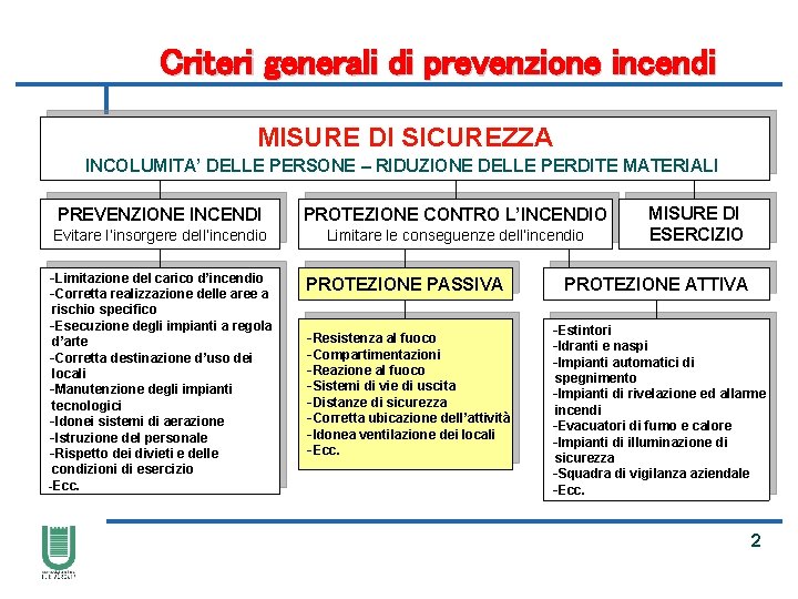 Criteri generali di prevenzione incendi MISURE DI SICUREZZA INCOLUMITA’ DELLE PERSONE – RIDUZIONE DELLE