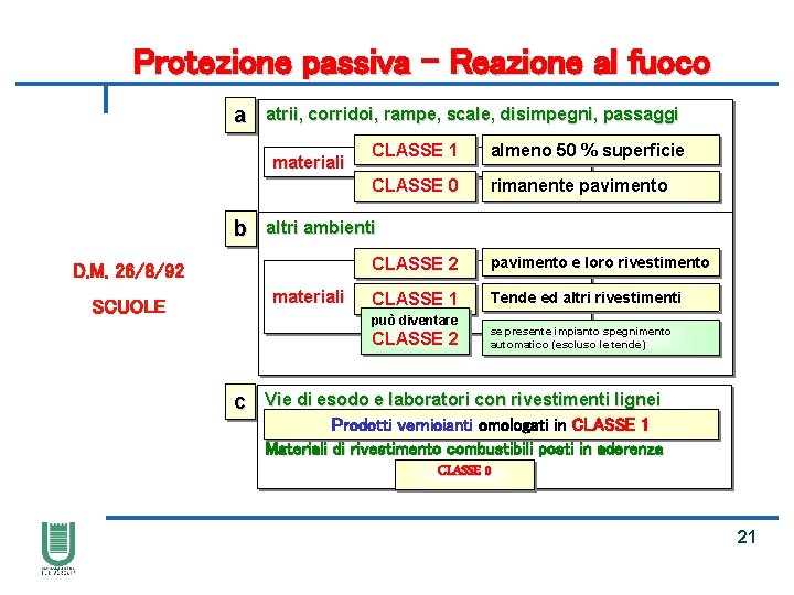 Protezione passiva – Reazione al fuoco a atrii, corridoi, rampe, scale, disimpegni, passaggi materiali