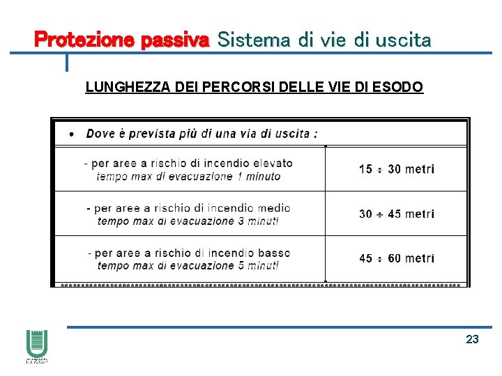 Protezione passiva Sistema di vie di uscita LUNGHEZZA DEI PERCORSI DELLE VIE DI ESODO