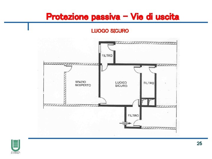 Protezione passiva – Vie di uscita LUOGO SICURO 25 