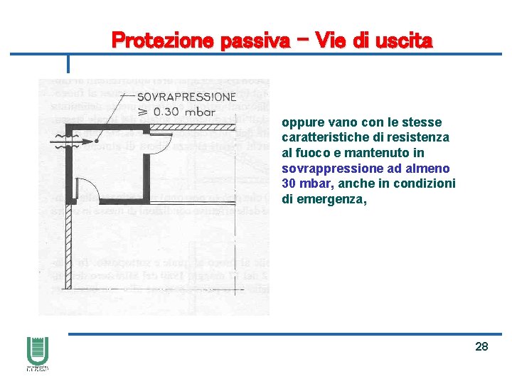 Protezione passiva – Vie di uscita oppure vano con le stesse caratteristiche di resistenza