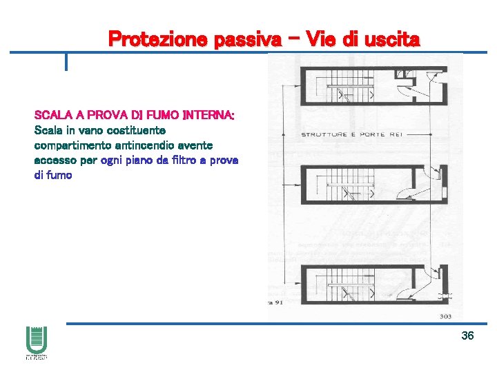 Protezione passiva – Vie di uscita SCALA A PROVA DI FUMO INTERNA: Scala in