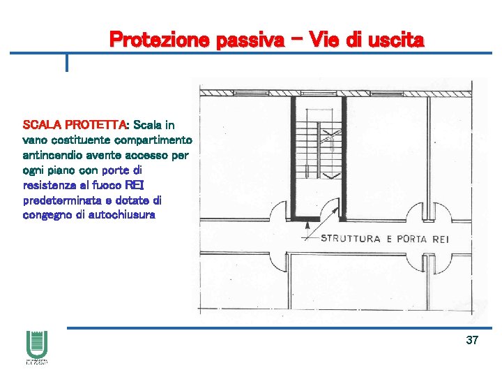 Protezione passiva – Vie di uscita SCALA PROTETTA: Scala in vano costituente compartimento antincendio