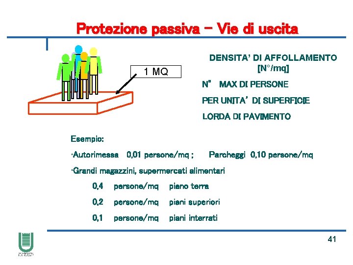 Protezione passiva – Vie di uscita DENSITA’ DI AFFOLLAMENTO [N°/mq] 1 MQ N° MAX