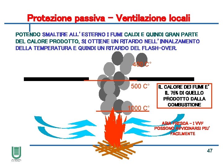 Protezione passiva – Ventilazione locali POTENDO SMALTIRE ALL’ESTERNO I FUMI CALDI E QUINDI GRAN