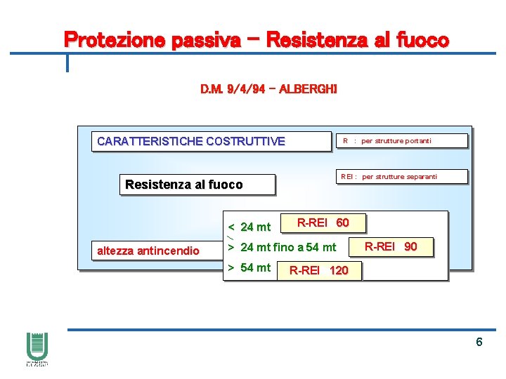 Protezione passiva – Resistenza al fuoco D. M. 9/4/94 - ALBERGHI CARATTERISTICHE COSTRUTTIVE R