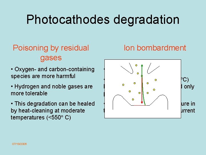 Photocathodes degradation Poisoning by residual gases • Oxygen- and carbon-containing species are more harmful