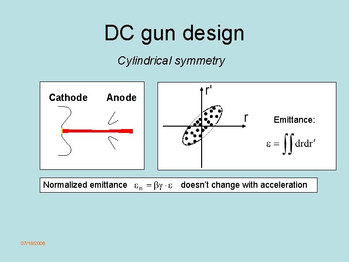 DC gun design Cylindrical symmetry Cathode Anode r' r Normalized emittance 07/18/2006 Emittance: doesn’t