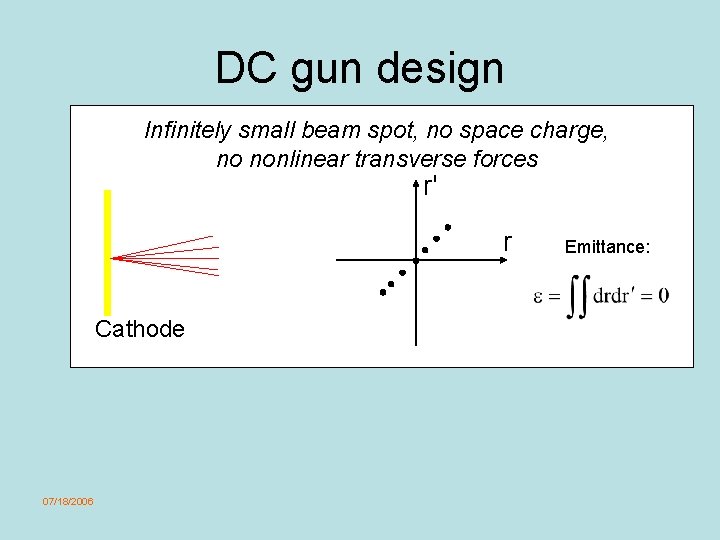 DC gun design Infinitely small beam spot, no space charge, no nonlinear transverse forces