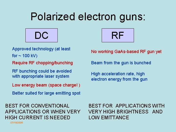 Polarized electron guns: DC Approved technology (at least for ~ 100 k. V) Require