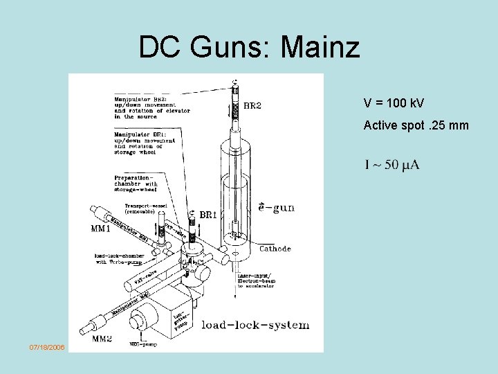 DC Guns: Mainz V = 100 k. V Active spot. 25 mm 07/18/2006 