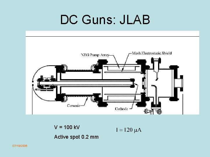 DC Guns: JLAB V = 100 k. V Active spot 0. 2 mm 07/18/2006