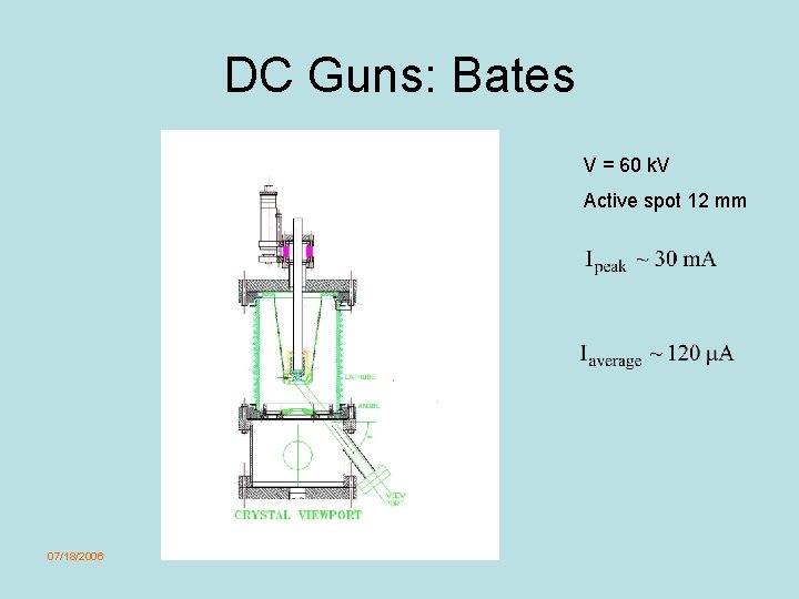 DC Guns: Bates V = 60 k. V Active spot 12 mm 07/18/2006 