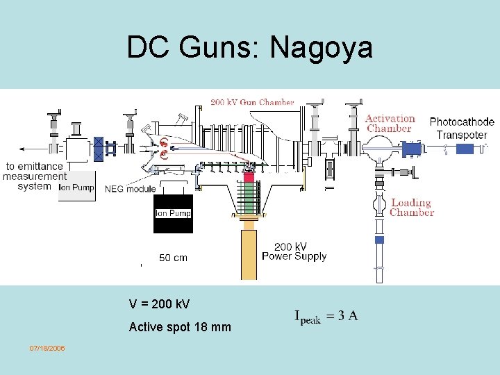DC Guns: Nagoya V = 200 k. V Active spot 18 mm 07/18/2006 