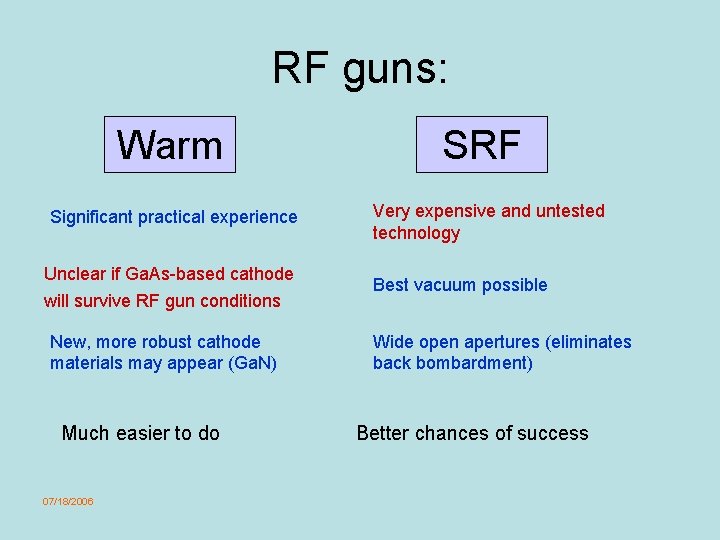 RF guns: Warm Significant practical experience Unclear if Ga. As-based cathode will survive RF
