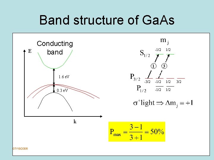 Band structure of Ga. As E Conducting band -1/2 1 1/2 3 1. 6