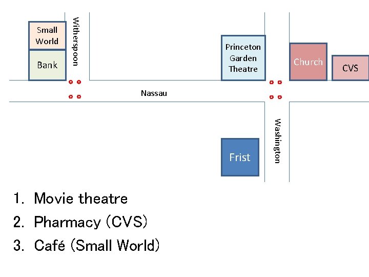 Bank Witherspoon Small World 。。 。。 Princeton Garden Theatre Nassau 1. Movie theatre 2.