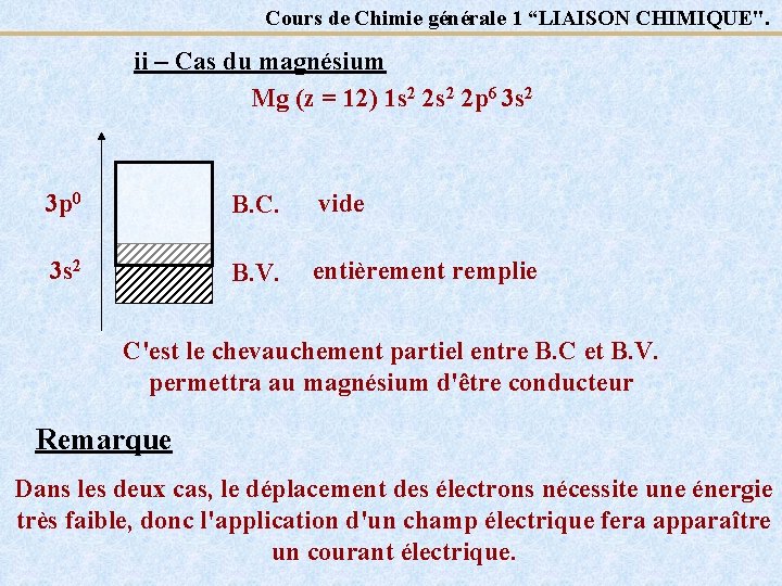 Cours de Chimie générale 1 “LIAISON CHIMIQUE". ii – Cas du magnésium Mg (z