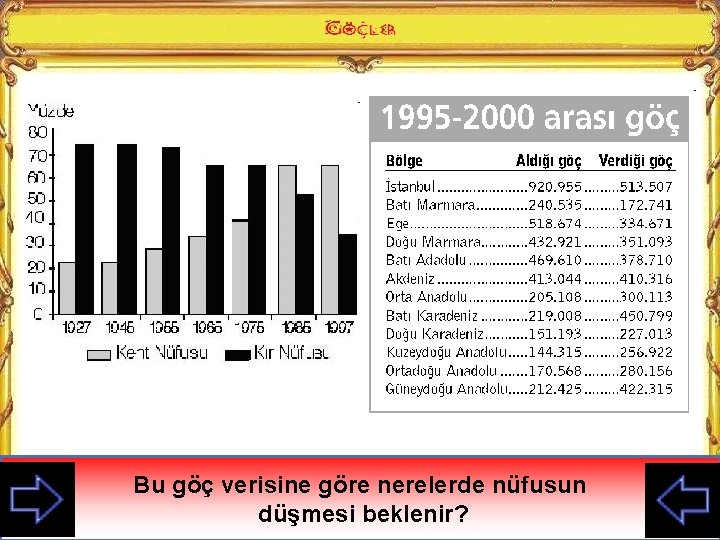 Bu göç verisine göre nerelerde nüfusun Nüfusumuz En Enfazla az göç en veren alan